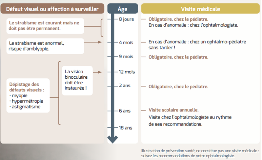 tableau de suivi : illustration prévention santé