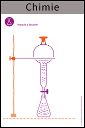 Tactidoc Chimie